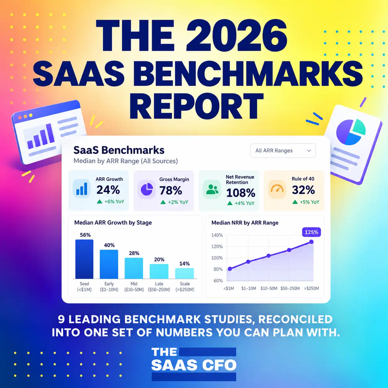 2026 saas metrics benchmarks